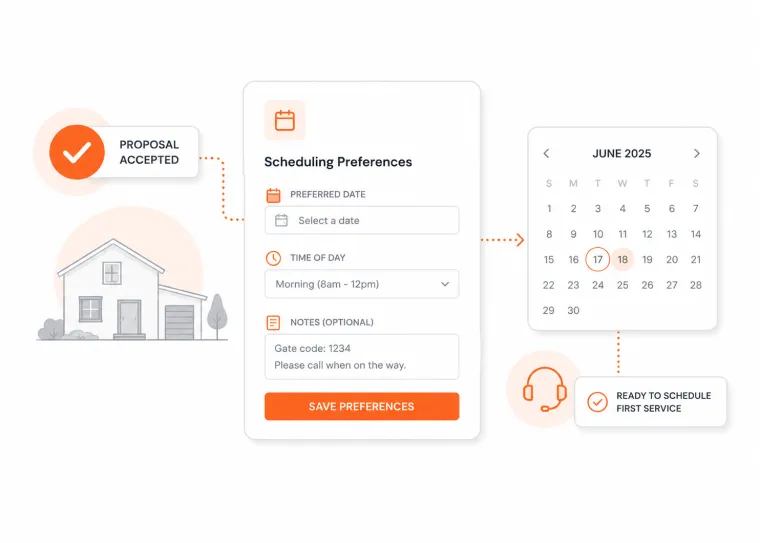 Scheduling Preferences at Acceptance — Smarter Launch and PestPac